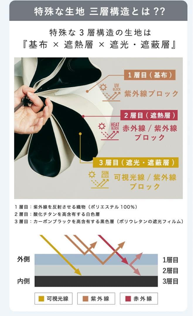 新品 ユニセックス COKAGE+ACTIVE 自動開閉　東レサマーシ