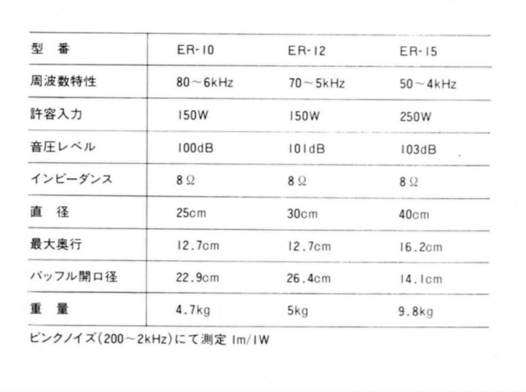 ALTEC LANSING ER-15 スピーカー 2個セット - メルカリ