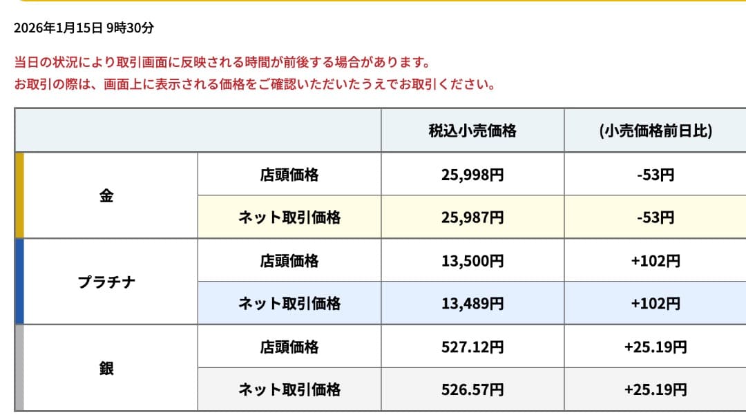 明治百年記念 明治天皇御肖像牌 純銀メダル 119.2g 箱無しクッションなし
