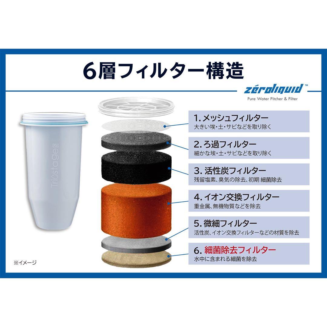 6層浄水フィルター搭載 ZEROピッチャー 16280円相当 - メルカリ