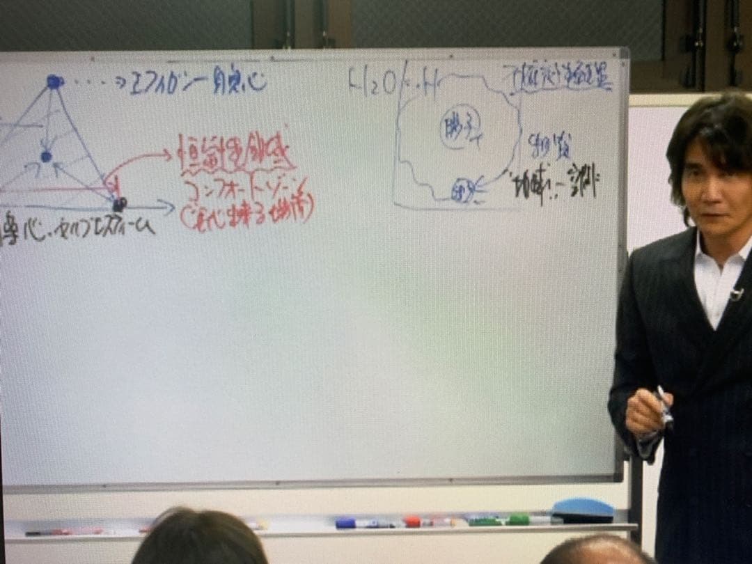 蔵本天外DVD 「創造主の鍵」