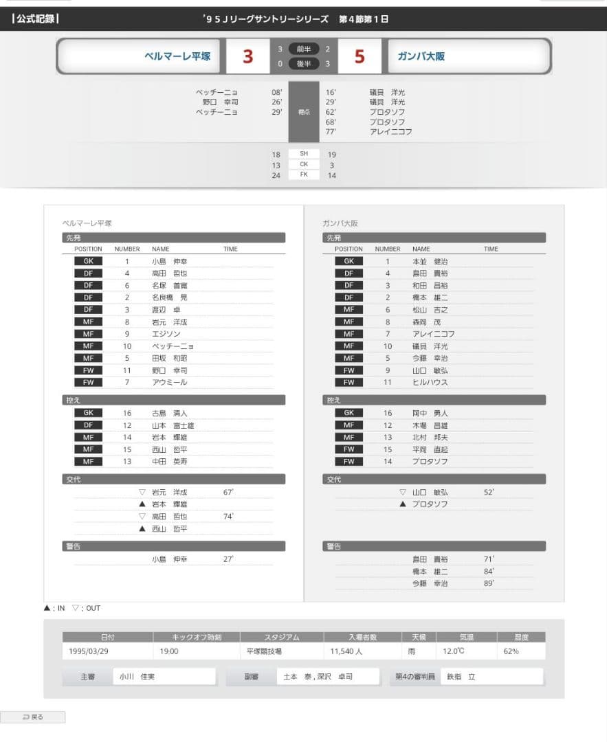 95-96 ベルマーレ平塚 選手実使用ユニフォーム 中田英寿 - メルカリ