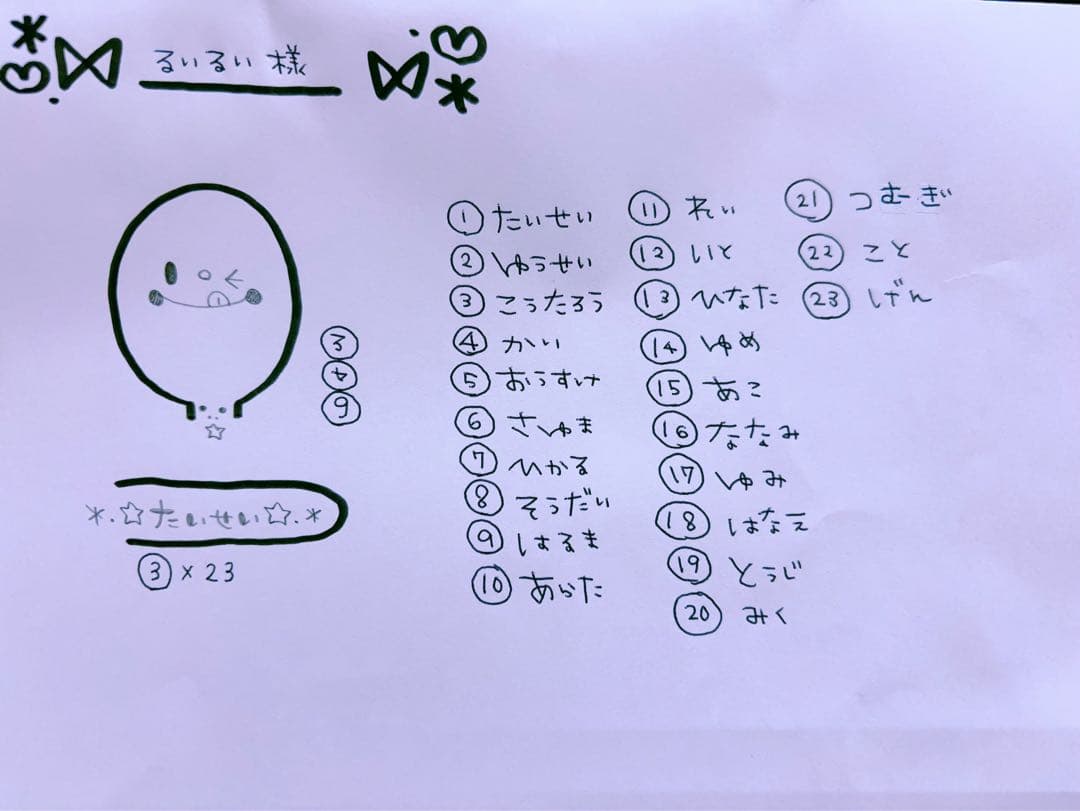 ▼ ＊るぃるぃ＊様オーダーページ△