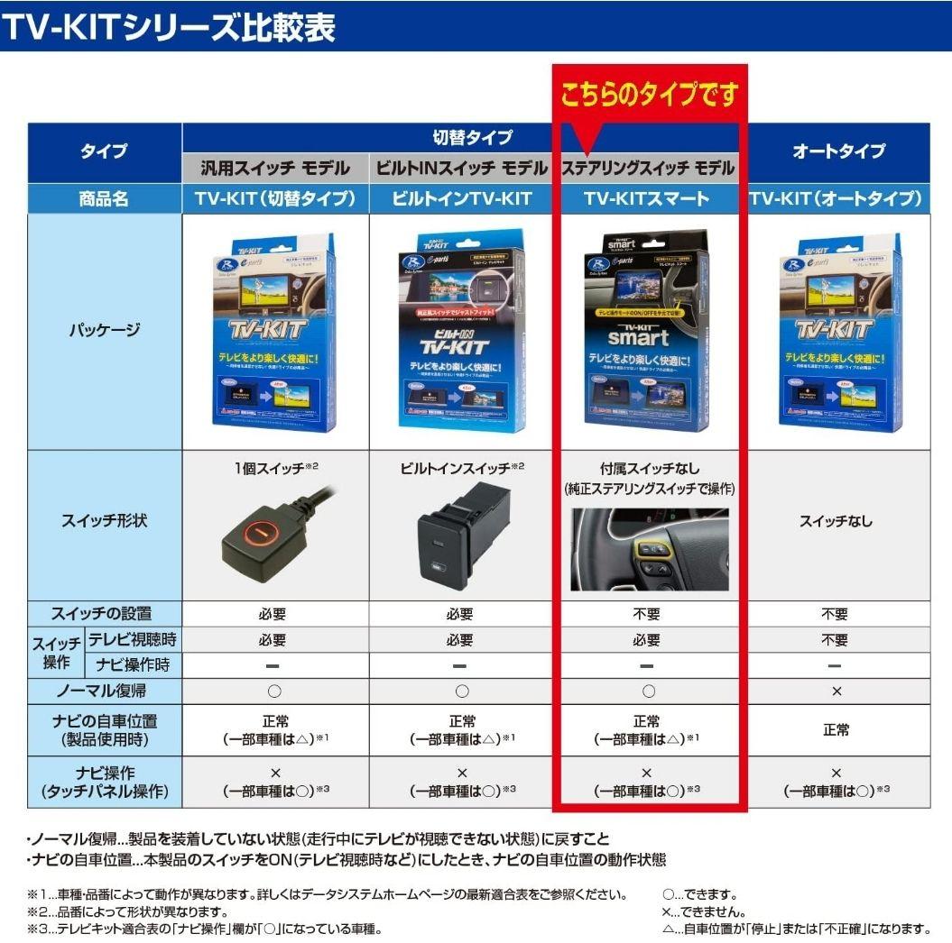 TV-KITスマート TTV411S テレビキット ナビキャンセラー - メルカリ