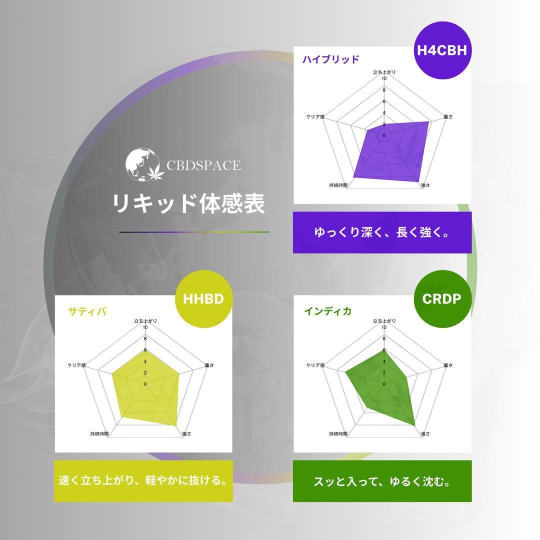 H4CBH リキッド 1ml OGKUSH CBD HHBD CRDP - メルカリ