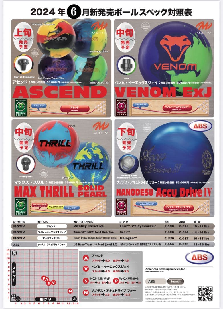 ASCEND 15ポンド ボウリング ボール - メルカリ