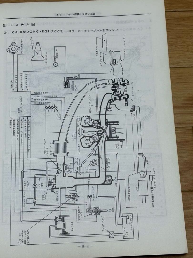 NISSAN 180SX 整備要領書 1989年 - メルカリ