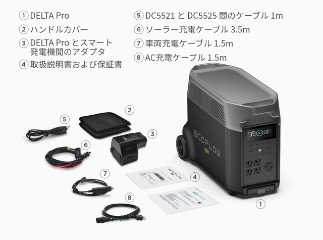 エネルギー新時代！EcoFlow最高傑作、ポータブル蓄電池「DELTA Pro